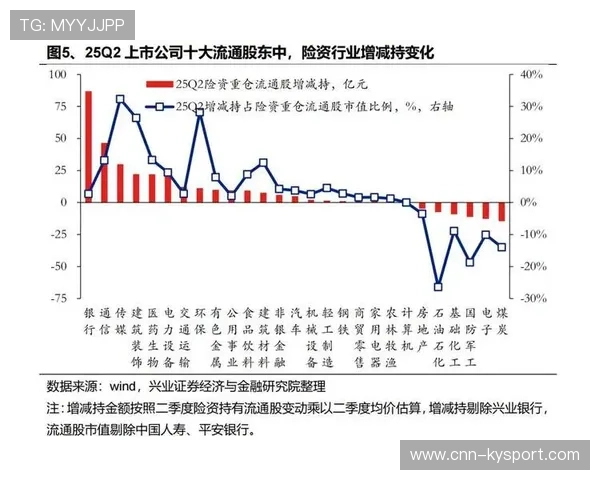 揭秘险资追捧高股息股票的背后原因，险资投资股票比例