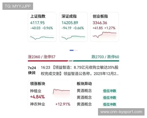创业板指大幅回调,市场风格再度切换?,创业板市场特别强调 创业板指大幅回调,市场风格再度切换?,创业板市场特别强调