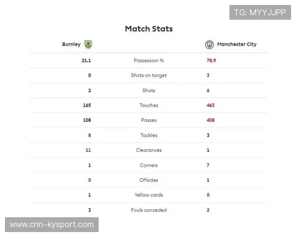 技术统计报告：控球率与胜负关系分析